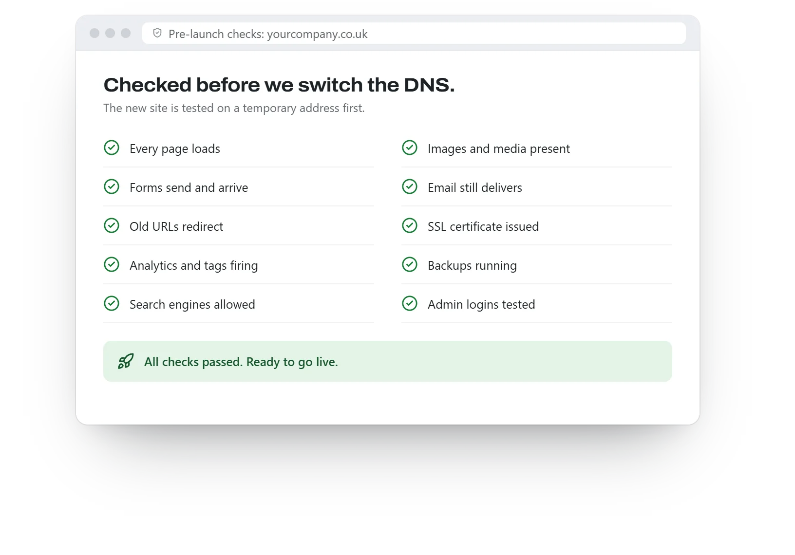 A pre-launch checklist in which every check has passed before the DNS is switched.
