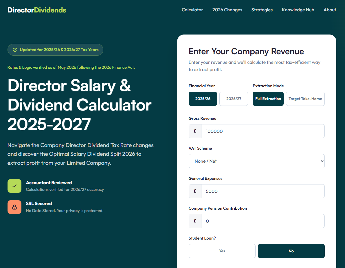 Director Dividends
