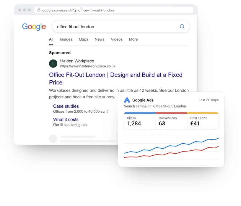 Example of a sponsored Google search ad, with a Google Ads summary of clicks, conversions and cost per conversion.