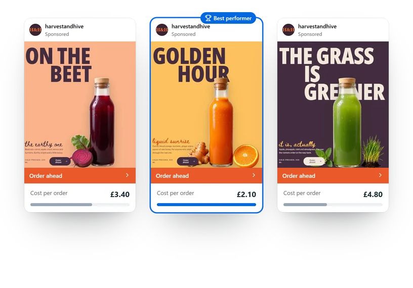 Three versions of an Instagram ad tested side by side, with the lowest cost per order marked as the best performer.